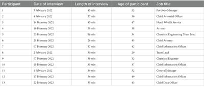 Seeking support through solidarity: female leader’s experiences of workplace solidarity in male-dominated professions